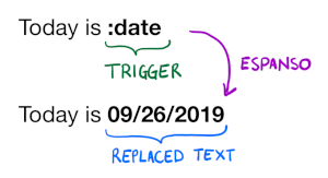 How espanso works